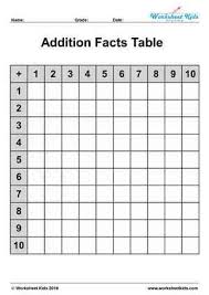Addition Facts Table Worksheets Without Zero Addition Facts Subtraction Facts Worksheet Math Facts Addition
