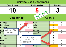 Send help desk emails right from a ticket, use customizable templates and faq answers planio help desk offers a comprehensive integration of your project infrastructure with a robust customer service desk app. Help Desk Ticket Tracker Excel Spreadsheet Project Management Templates