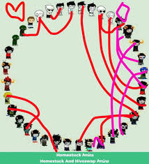 My Shipping Chart Homestuck And Hiveswap Amino