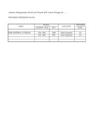 Contoh laporan proyek konstruksi baik laporan harian,mingguan,bulanan dan akhir proyek by andy yahya sn:105400801. Laporan Progress Lapangan Xls
