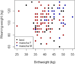 In fact, the longer a camel goes without eating or drinking, the more. Analysis Of Variation In Growth And Spline Based Growth Models For Marecha And Lassi Dromedary Camels Springerlink