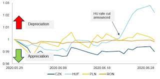 The european central bank (ecb) is the central bank of the 19 european union countries which have adopted the euro. Fx Doesn T Always Move In Same Direction