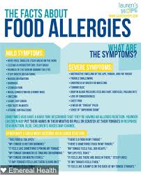 Why do so many people have allergies? Facts About Food Allergy Symptoms Foodallergy Health Food Allergies Awareness Food Allergy Symptoms Food Allergies