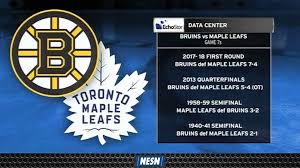 The canadiens won in overtime. Bruins And Maple Leafs Share Lengthy Game 7 History Together Video Dailymotion