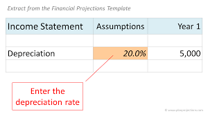 The portion of the business mileage rate that is attributable to depreciation is 25 cents per mile in 2020, down from 27 cents per mile in 2019. How To Determine Depreciation Rate Plan Projections