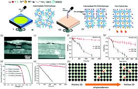 Check spelling or type a new query. Rational Strategies Toward Efficient And Stable Lead Free Tin Halide Perovskite Solar Cells Materials Chemistry Frontiers Rsc Publishing Doi 10 1039 D0qm01002b