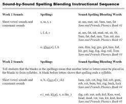 Short Vowels For Big Kids Short Vowel Sounds Blend Words Short Vowels