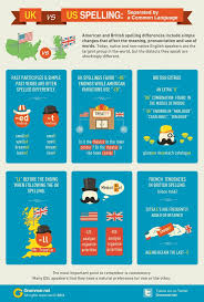 Spellcheck American Vs British Spelling English Language Blog