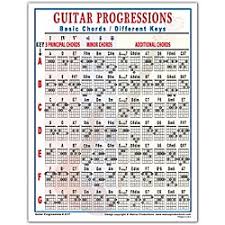 Walrus Productions Guitar Sheet Music Songbooks Music Arts
