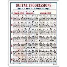 walrus productions guitar sheet music songbooks music arts