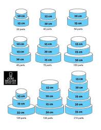 Combien De Parts Dans Un Gateau Nous Nous Sommes Tous Un Jour Pose La Questi Cake Sizes Cake Portions Cake Servings