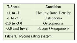 Calcium Dysregulation And Osteoporosis Nutrition Review