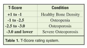 calcium dysregulation and osteoporosis nutrition review