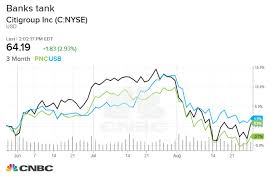 mutual fund managers are really long banks and its killing