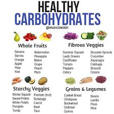 Marci Nevin Fitness Coach Marcinevin Instagram Photos And Videos Healthy Carbs Healthy Starch Best Fruits For Diabetics