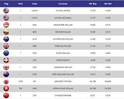 Maybe you would like to learn more about one of these? Vital Rate Merchantrade Recommended Money Changer Travelvui