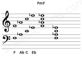In db major, the fm7 is the chord on the iii (3rd) degree of the scale. Fm7 Piano Chord F Minor Seventh Charts Sounds And Intervals