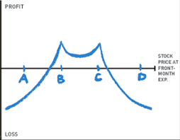 options trading education the double diagonal time spread