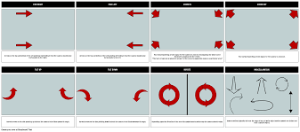 Storyboard Camera Shots: Plan Action with Storyboard That