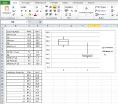 Das programm excel ist ein hilfreiches tool in den verschiedensten situationen. Boxplot In Excel Erstellen Erklarung Und Kostenlose Vorlage