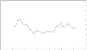 sgd to usd currency rate chart