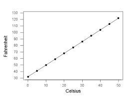 Even when you're madly in love, there could be some things that raise red flags. 7 1 Types Of Relationships
