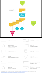 Activity Based Costing Flowchart Abc Flowchart Accounting