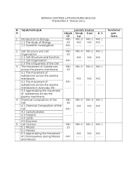 Sejarah tingkatan 4 bab 5: Kontrak Latihan Biologi Murid T4 Cell Biology Cell Membrane