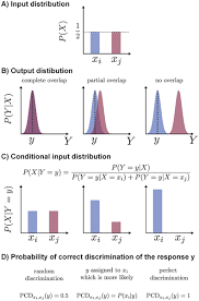 We always make sure that writers follow all your instructions precisely. Information Theoretic Analysis Of Multivariate Single Cell Signaling Responses