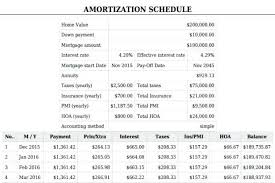 Amortization Charts Okl Mindsprout Co In Printable