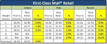 Scholarships For Juniors Class Of 2019 First Class Mail Rates