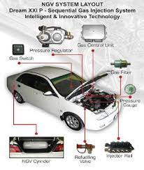 Fungsi ecu kereta waja rosak. Fungsi Ecu Kereta Waja Rosak