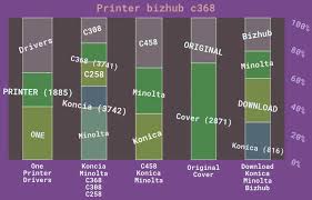 By adaption of the mfp panel and printer driver interface to your specific needs. Download The Latest Version Of Printer Bizhub C368 Driver For Pc