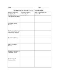 Classroom Ss Articles Of Confederation