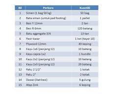 Baik berupa bahan bangunan pokok (pasir, bata, semen, besi) dan pendukung serta furnitur. Harga Bahan Binaan 2019
