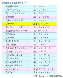 めちゃくちゃ 低い 曲