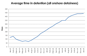 Fact Check Triggs Correct On The Length Of Time Children