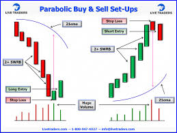 Live Traders Post Bollingerbandtrading Stock Trading