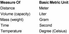 how to use the metric system dummies