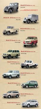 Toyota Land Cruiser History With Images Land Cruiser Toyota Land Cruiser Toyota