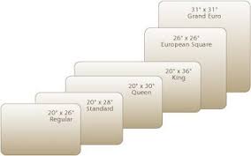 A typical king size pillow measures 20 inches by 36 inches, making it almost 10 inches longer than a standard size pillow. Measurements Of King Size Pillowcase Bed Pillow Sizes And Choices Sheet Envy Bed Pillow Sizes Bed Pillows King Size Pillows