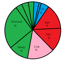 Graph Excel Pie Chart In Categories Stack Overflow