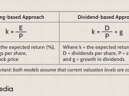 There are a few hoops you need to jump through to get the best rates. Calculating The Equity Risk Premium