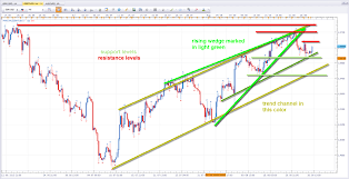 Here, the trader will look for a price to break out of its trading range and make a new high. Trend Reversals In Forex And How To Anticipate Them Trading Strategy Guides
