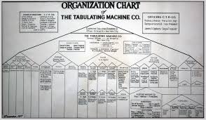 The First Functional Org Chart Organizational Chart