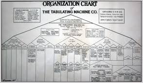 the first functional org chart organizational chart