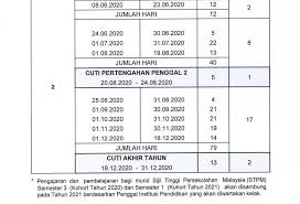 Berikut adalah tarikh cuti sekolah 2019 untuk rujukan anda. Takwin Cuti Sekolah Terkini 2020 Persatuan Guru Guru Sar Kafa Daerah Kuantan