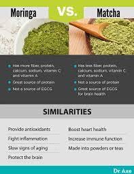 Moringa Benefits Side Effects Uses And Dosage Dr Axe Moringa Benefits Health Moringa