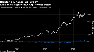 Kirkland Lake To Buy Detour Gold For 4 9 Billion In Stock