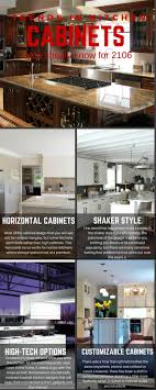trends in kitchen cabinets you should